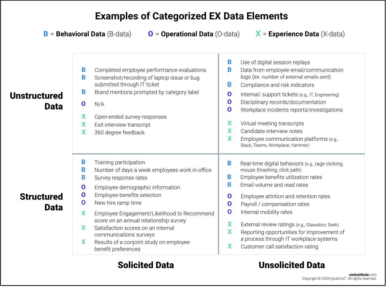 Examples of Categorized EX Data Elements